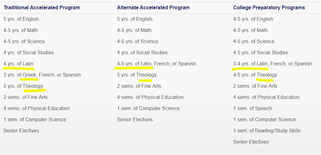 curriculum